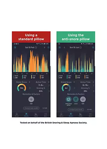 Silentnight Anti-Snore Pillow | Kaleidoscope